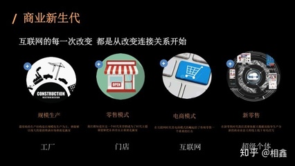 后疫情時(shí)代，傳統(tǒng)企業(yè)如何打通線上線下融合銷售破局